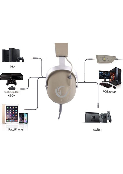 R81 Champıon Bej 7.1 Surround Sound System Mikrofonlu Oyuncu Kulaklığı