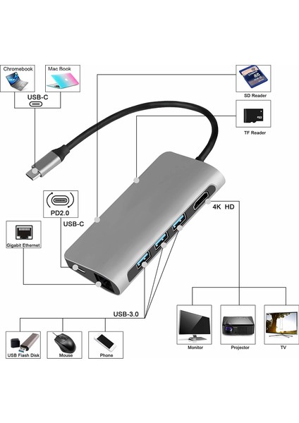 Type-C 8 in 1 Multiport Alüminyum Rj-45 Ethernet - 3 Port USB 3.0 Hub HDMI Dönüştürücü