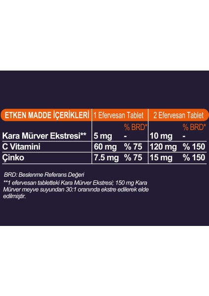 Plus Efervesan Tablet