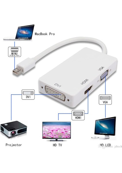 USB Type-C To VGA/HDMI Adaptör 3in1