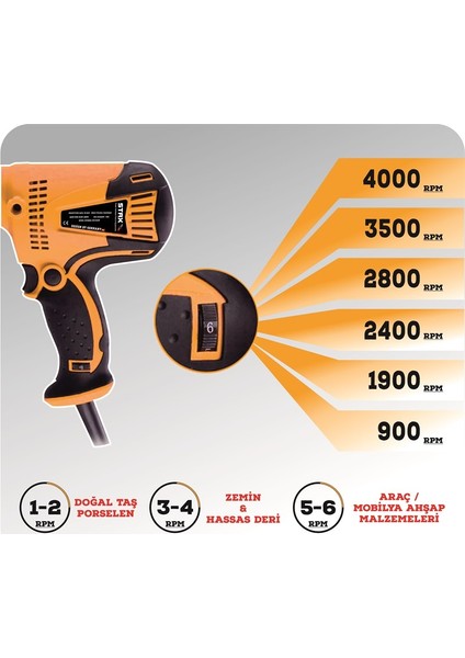 Professıonel 6 Kademeli Devir Ayarlı Zımpara Polisaj Makinası 125 mm 900 W