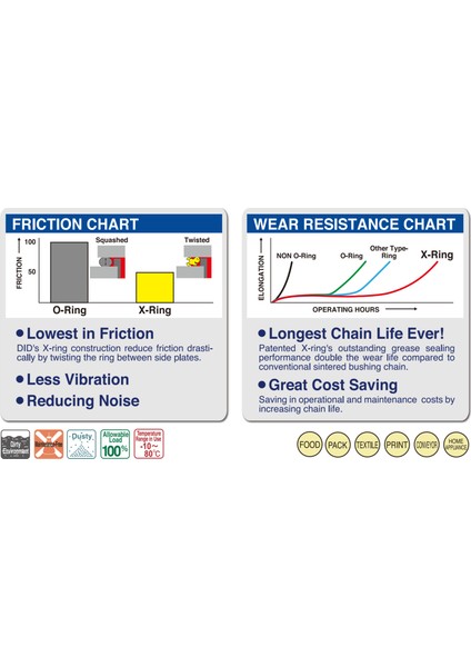 Honda Cb F 600 N 08-12 Model 530 120 Bakla X-Ring Dıd Zincir indirimleri