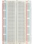 400 Pin Orta Boy Breadboard BB-801 1