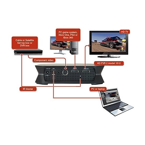Hauppauge 1512 HDPVR 2 High Definition Personal Video Fiyatı