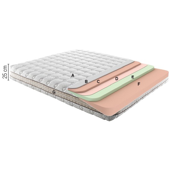 Bambi Quantum Visco Yatak 90X190 Fiyatı Taksit Seçenekleri