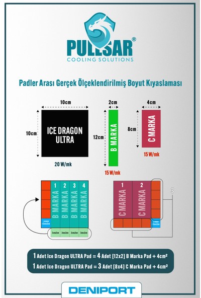 Pullsar Ice Dragon® Ultra 100*100*0.75 mm 20.0 W/m*k