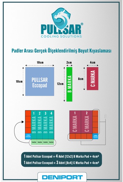 Pullsar Eccopad® Thermal Pad 100*100*0.5 mm 3.0W/M*K