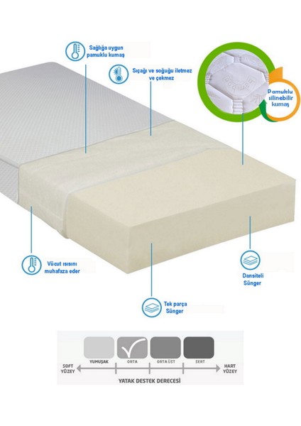 Tek Kişilik 100x190x20 Sünger Yaysız Bambu Kumaş Yatak