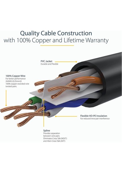 Cat6 Ethernet Internet Lan Network Patch Kablo - Fabrikasyon - Mavi - 1 Metre