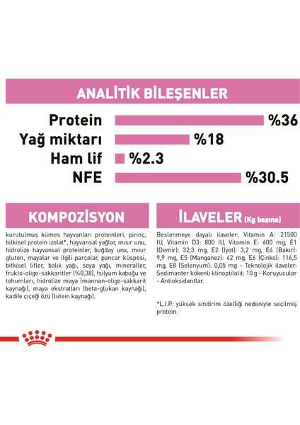 5 kg Vakumlu Kitten Yavru Kedi Maması Yüksek Proteinli