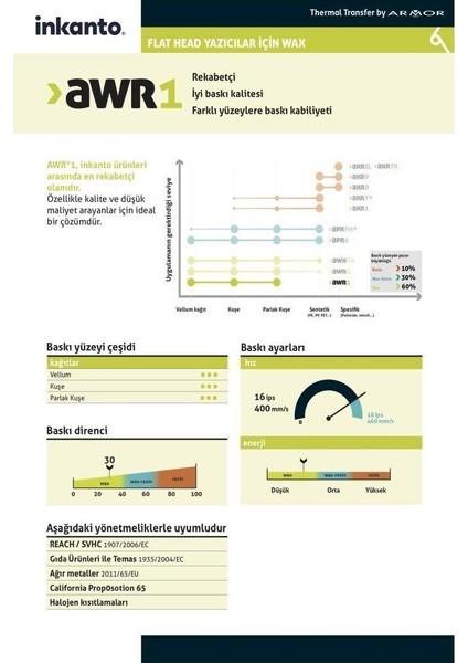 Awr-1 Wax Ribon 110 mm x 300M -10 Lu Kutu indirimleri