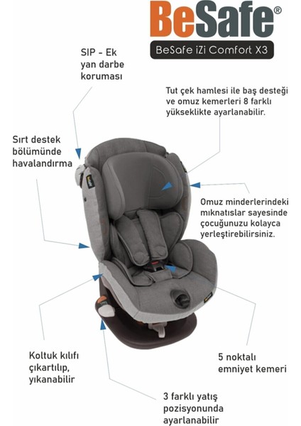 Izi Comfort X3 9-18 kg Oto Koltuğu - Black Car Interior