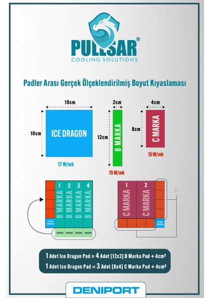 Ice Dragon® Thermal/Termal Pad - 100x100 mm | 1,50 mm Kalınlık | 17.0 W/m-K İletkenlik ile Maksimum Soğutma Gücü!