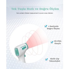Care 4U Temassız Ateş Ölçer 3 Mod Vücut-Ortam-Obje Ölçümlü