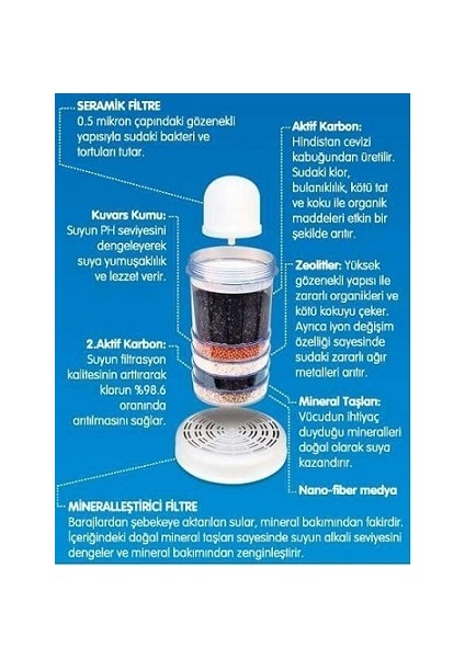 Su Sebili Alkali Set Filtremineral fiyatları
