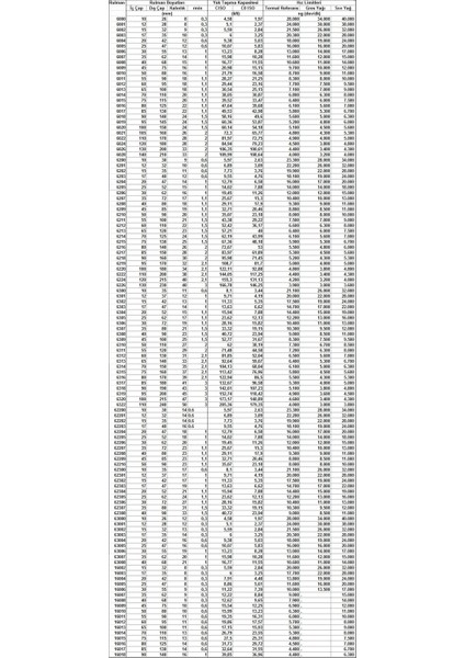 6203 Zz Skf Rulman