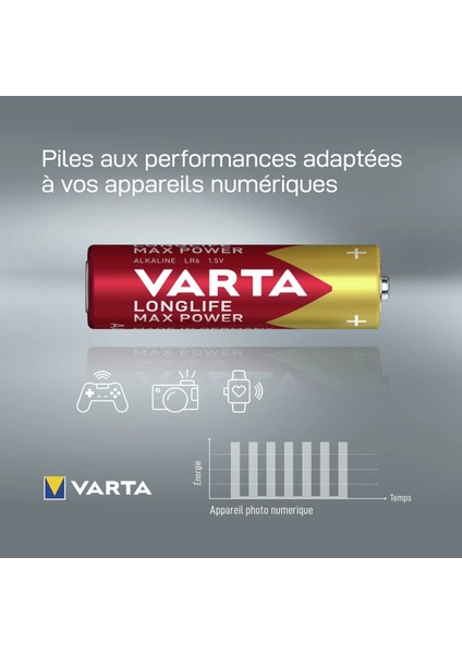 Longlife Max Power 4 Aa Alkalin Kalem Pil