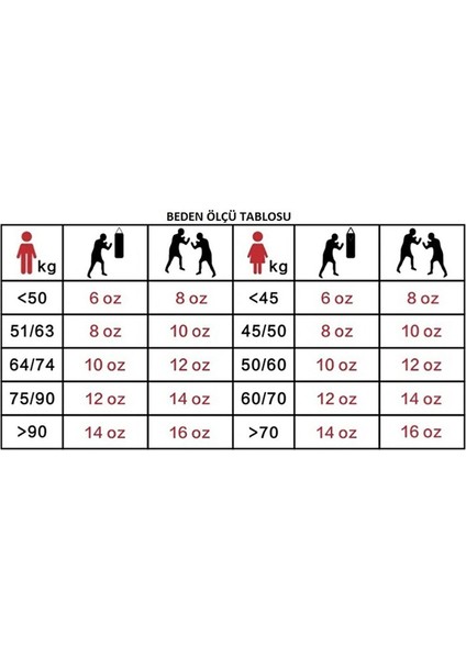 Favela Boks Eldiveni Kick Boks Muay Thai Eldiveni ve Whiteface Boks Bandajı 2’li Set 30126