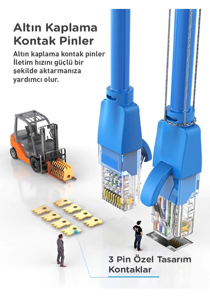 Cat6 Utp 1000MBPS Ethernet Patch Modem Lan Kablosu