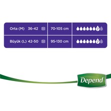 Depend Emici Külot Ekonomik Paket Büyük Kadın 16'lı