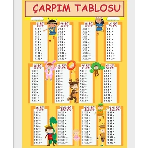 Yaz Sil Pvc Kaplı Çarpım Tablosu Öğrenme Kartı A4 Carpıma4