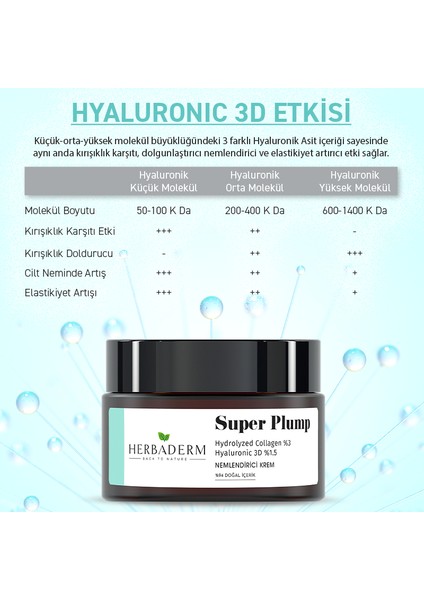 Super Plump Nemlendirici Krem 50 ml Kolajen ve Hyaluronik Asit ile Tüm Cilt Tiplerine Uygun modelleri