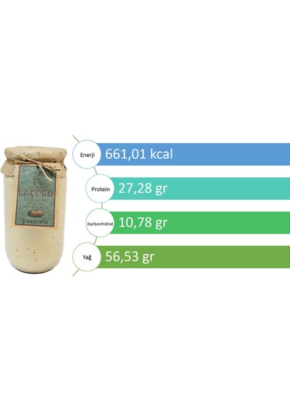 1 KG Şekersiz, Katkısız, Glutensiz, Vegan, Doğal Az Kavrulmuş (ÇİĞ) Parçacıklı Extra Crunchy Yer Fıstığı Ezmesi (1 KG)