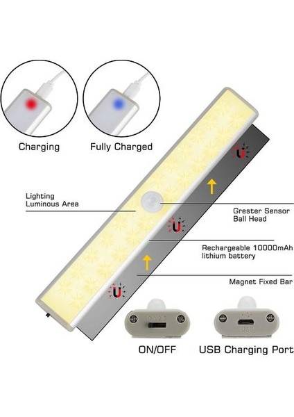 Hareket Sensörü LED Işıkları USB Mıknatıs Çubuğu ile Gece Işık Lambası (Yurt Dışından)