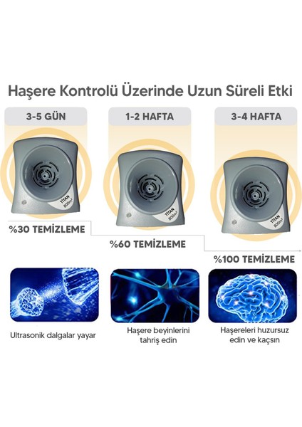 Fare Kovucu Haşere ve Akrep Kovucu 800 M2 Etkili Titan 800