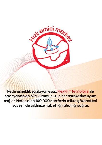 Hijyenik Ped Active Normal Süper Ekonomik 22'li