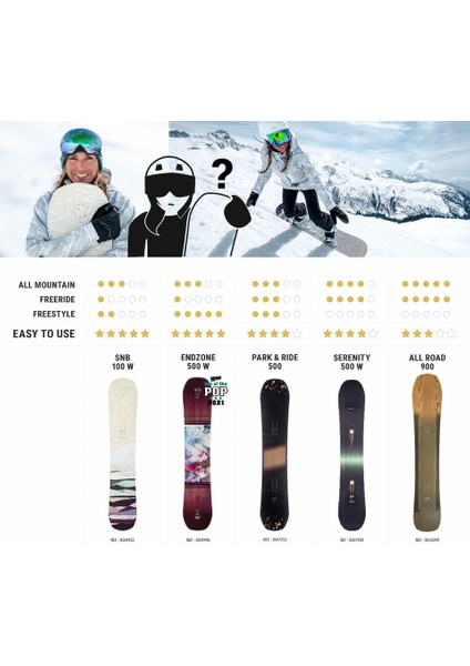Kayak Tahtası Erkek-Gri-All Road 500 / Yetişkin-Park & Rıde 500 / Erkek-Kadın Freestyle / All Mountain-Endzone 500 fırsatları