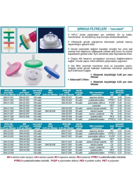 094.03.009 Şırınga Filtre - Isolab - Ptfe - Hidrofilik - 0.22/25 - 100 Adet