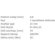 Bosch Ateşleme Bujisi Bmw 02 1500-2000 1600 Gt 2000-3.2 3 5 6 Mitsubishi Colt Porsche 928 Renault 19 1 2 Trafic Twingo Suzuki Super Carry Volkswagen Caddy Golf Jetta Scirocco