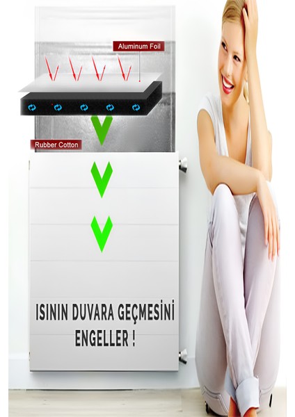 Isı Yalıtımı Levhası Dört Adet Kalörifer Petek Radyatör Arkası Buzdolabı Izolasyon Yansıtıcı Flex