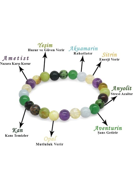 Küre Kesim Çoklu Doğal Taş Kombinli Erkek Şifa Bilekliği