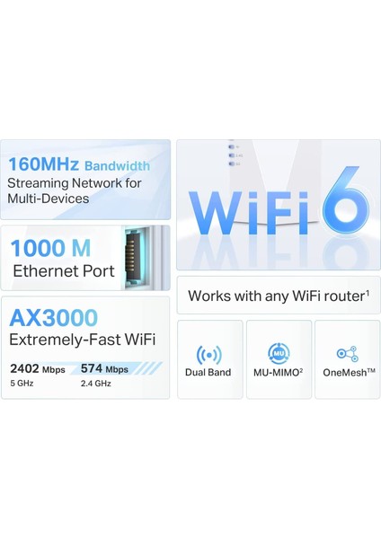RE700X, AX3000 Mbps Onemesh Wi-Fi 6 Menzil Genişletici fiyatları