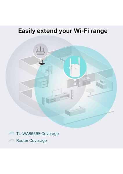 TL-WA855RE, N300 Mbps Wi-Fi Menzil Genişletici