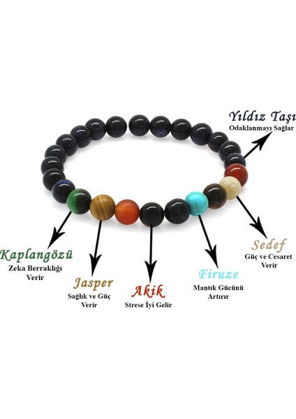 Küre Kesim Çoklu Doğaltaş Yıldız-Gezegen Kombinli Erkek Şans Bilekliği