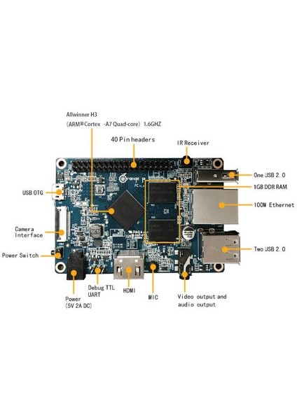 One 1gb H3 Cortex