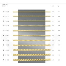 Mistik Silver Gurmet Zincir 14 Ayar Gerçek Altın Zincir Kolye - Kalınlık: 1.05 mm (585 Damgalı)