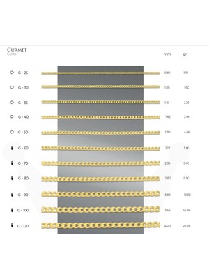 Mistik Silver Gurmet Zincir 14 Ayar Gerçek Altın Zincir Kolye - Kalınlık: 1.05 mm (585 Damgalı)