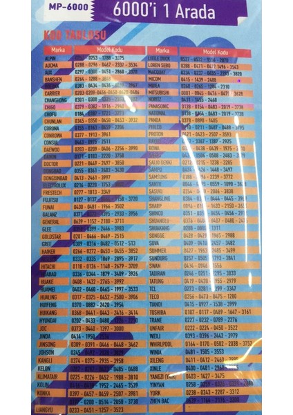 Tüm Markalar Modeller Akıllı Klima Kılima Kumanda Unıversal Kodlanabilir Programlanabilir 6000İN1 fırsatları