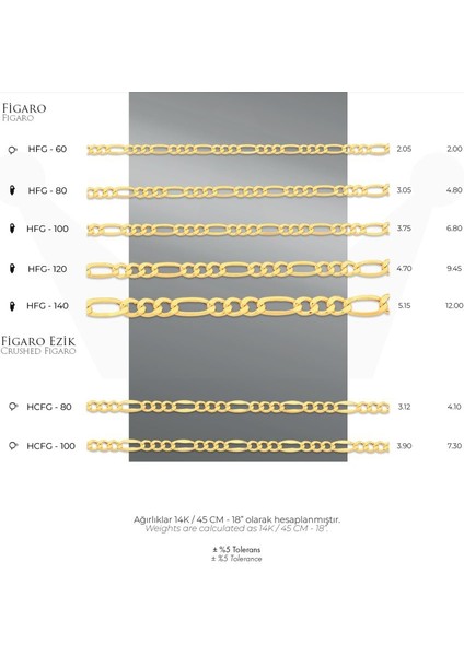 Figaro Zincir 14 Ayar Gerçek Altın Zincir Kolye - Kalınlık: 2.05 mm - (585 Damgalı)