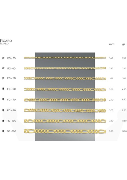 Ince Figaro Zincir 14 Ayar Gerçek Altın Zincir Kolye - Kalınlık: 2.40 mm (585 Damgalı)