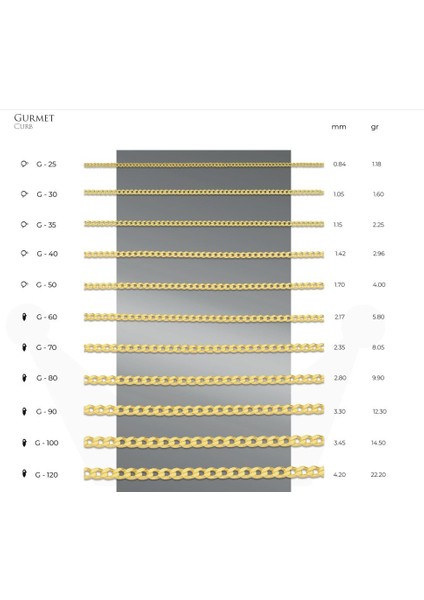 Mistik Silver Gurmet Zincir 14 Ayar Gerçek Altın Zincir Kolye - Kalınlık: 1.05 mm (585 Damgalı)