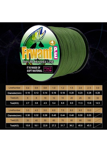 Frwanf Pe Örgülü Olta 4 Strand 100 M Sazan Balıkçılık Sazan Hatları Için Süper Güçlü Multifilament Iplik 12LB 2.0