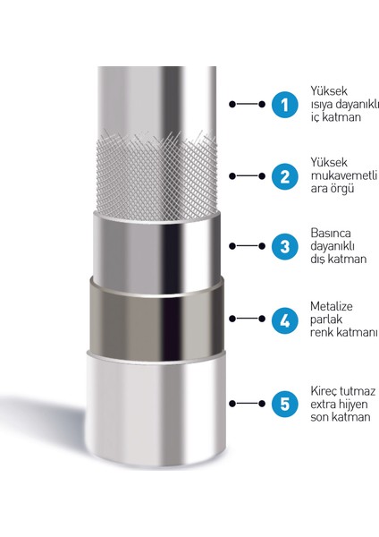 YT18 Güçlü Pvc Kopmaz Kırılmaz Gri Banyo Duş Spiral Hortumu 150CM modelleri