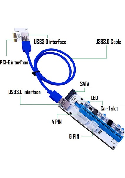 Pcı-E Rider Kart 60CM Adaptörü Pcı E x Press 1 x Ila 16 x Uzatmaminermavi Beyaz (Yurt Dışından)