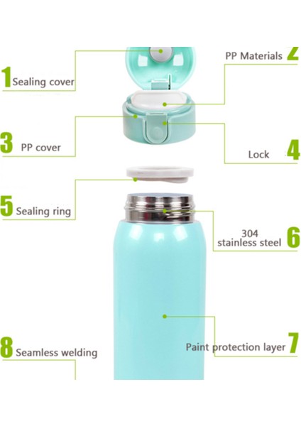 360 ml Sevimli Şeker Mini Termos Kupası Çocuklar Karikatür Sıcak Su Şişesi Paslanmaz Çelik Termal Kahve Kupa Vakum Şişesi Yalıtımlı | Vakumlu Şişeler ve termoslar (Yeşil) (Yurt Dışından)