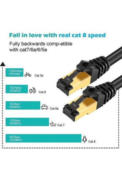 Speeduf Cat8 10M 40GBPS S/ftp 2000MHZ Yüksek Hızlı Internet Kablosu